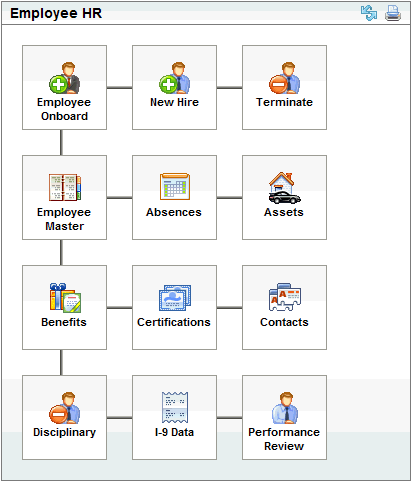 Employee HR Workflow