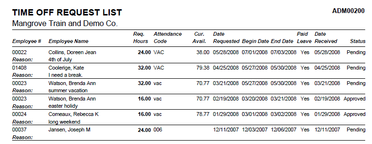 Time Off Request List