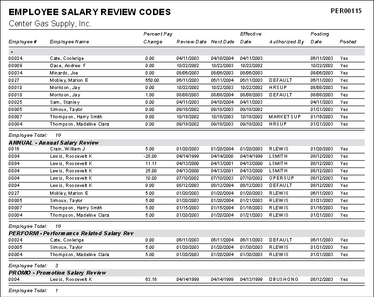 image\ee_salary_review_cds_rpt