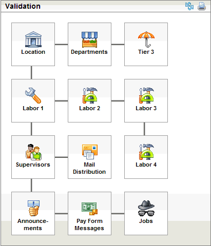 Validation Workflow