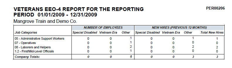 Veterans EEO-4 Report