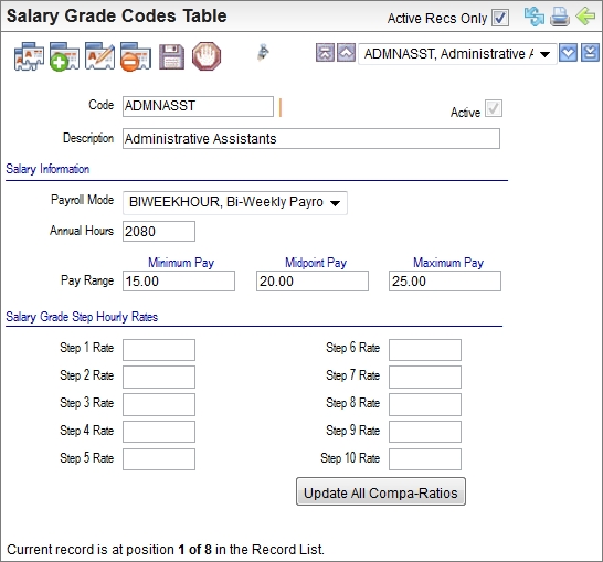 Salary Grade Codes Table