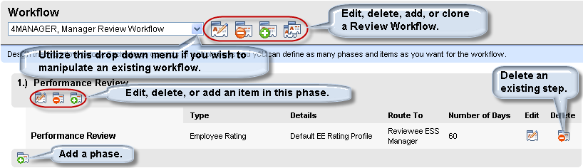 System Workflow for Reviews